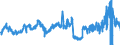 KN 3501 /Exporte /Einheit = Preise (Euro/Tonne) /Partnerland: Deutschland /Meldeland: Eur27_2020 /3501:Casein, Caseinate und Andere Caseinderivate; Caseinleime (Ausg. für den Einzelverkauf als Leim Aufgemacht und mit Einem Gewicht des Inhalts von <= 1 Kg)