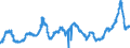 KN 3501 /Exporte /Einheit = Preise (Euro/Tonne) /Partnerland: Italien /Meldeland: Eur27_2020 /3501:Casein, Caseinate und Andere Caseinderivate; Caseinleime (Ausg. für den Einzelverkauf als Leim Aufgemacht und mit Einem Gewicht des Inhalts von <= 1 Kg)