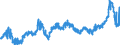 KN 3501 /Exporte /Einheit = Preise (Euro/Tonne) /Partnerland: Ver.koenigreich /Meldeland: Eur27_2020 /3501:Casein, Caseinate und Andere Caseinderivate; Caseinleime (Ausg. für den Einzelverkauf als Leim Aufgemacht und mit Einem Gewicht des Inhalts von <= 1 Kg)