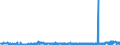 CN 3501 /Exports /Unit = Prices (Euro/ton) /Partner: Bosnia-herz. /Reporter: Eur27_2020 /3501:Casein, Caseinates and Other Casein Derivatives; Casein Glues (Excl. Those Packaged as Glue for Retail Sale and Weighing net <= 1 Kg)