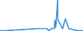 KN 35021910 /Exporte /Einheit = Preise (Euro/Tonne) /Partnerland: Ver.koenigreich /Meldeland: Eur27_2020 /35021910:Eieralbumin, Ungenießbar Oder Ungenießbar Gemacht (Ausg. Getrocknet [in Blättern, Flocken, Kristallen, Pulver Usw.])