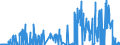 KN 35029070 /Exporte /Einheit = Preise (Euro/Tonne) /Partnerland: Italien /Meldeland: Eur27_2020 /35029070:Albumine, Genießbar (Ausg. Eieralbumin und Molkenproteine [lactalbumin] Sowie Konzentrate aus Zwei Oder Mehr Molkenproteinen, die > 80 ght Molkenproteine, Bezogen auf die Trockenmasse, Enthalten)