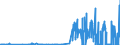 KN 35029070 /Exporte /Einheit = Preise (Euro/Tonne) /Partnerland: Daenemark /Meldeland: Eur27_2020 /35029070:Albumine, Genießbar (Ausg. Eieralbumin und Molkenproteine [lactalbumin] Sowie Konzentrate aus Zwei Oder Mehr Molkenproteinen, die > 80 ght Molkenproteine, Bezogen auf die Trockenmasse, Enthalten)