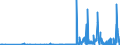 CN 35029090 /Exports /Unit = Prices (Euro/ton) /Partner: France /Reporter: Eur27_2020 /35029090:Albuminates and Other Albumin Derivatives