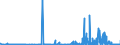 CN 35029090 /Exports /Unit = Prices (Euro/ton) /Partner: Netherlands /Reporter: Eur27_2020 /35029090:Albuminates and Other Albumin Derivatives