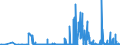 CN 35029090 /Exports /Unit = Prices (Euro/ton) /Partner: Germany /Reporter: Eur27_2020 /35029090:Albuminates and Other Albumin Derivatives