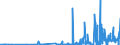 CN 35029090 /Exports /Unit = Prices (Euro/ton) /Partner: Italy /Reporter: Eur27_2020 /35029090:Albuminates and Other Albumin Derivatives