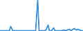 CN 35029090 /Exports /Unit = Prices (Euro/ton) /Partner: United Kingdom(Excluding Northern Ireland) /Reporter: Eur27_2020 /35029090:Albuminates and Other Albumin Derivatives