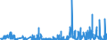 CN 35029090 /Exports /Unit = Prices (Euro/ton) /Partner: Belgium /Reporter: Eur27_2020 /35029090:Albuminates and Other Albumin Derivatives