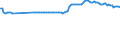 CN 35029090 /Exports /Unit = Prices (Euro/ton) /Partner: Melilla /Reporter: Eur27_2020 /35029090:Albuminates and Other Albumin Derivatives