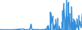 CN 35029090 /Exports /Unit = Prices (Euro/ton) /Partner: Sweden /Reporter: Eur27_2020 /35029090:Albuminates and Other Albumin Derivatives