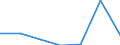 CN 35029090 /Exports /Unit = Prices (Euro/ton) /Partner: Switzerland /Reporter: Eur27 /35029090:Albuminates and Other Albumin Derivatives
