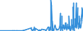 CN 35029090 /Exports /Unit = Prices (Euro/ton) /Partner: Switzerland /Reporter: Eur27_2020 /35029090:Albuminates and Other Albumin Derivatives