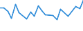 CN 35029090 /Exports /Unit = Prices (Euro/ton) /Partner: Albania /Reporter: Eur27_2020 /35029090:Albuminates and Other Albumin Derivatives