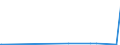 CN 35029090 /Exports /Unit = Prices (Euro/ton) /Partner: Ukraine /Reporter: Eur27_2020 /35029090:Albuminates and Other Albumin Derivatives