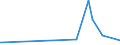 CN 35029090 /Exports /Unit = Prices (Euro/ton) /Partner: Algeria /Reporter: Eur27_2020 /35029090:Albuminates and Other Albumin Derivatives