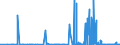 CN 35029090 /Exports /Unit = Prices (Euro/ton) /Partner: Usa /Reporter: Eur27_2020 /35029090:Albuminates and Other Albumin Derivatives