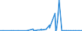CN 35029090 /Exports /Unit = Prices (Euro/ton) /Partner: Canada /Reporter: Eur27_2020 /35029090:Albuminates and Other Albumin Derivatives