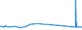 CN 35029090 /Exports /Unit = Prices (Euro/ton) /Partner: Aruba /Reporter: Eur27_2020 /35029090:Albuminates and Other Albumin Derivatives
