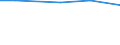 CN 35029090 /Exports /Unit = Prices (Euro/ton) /Partner: Ecuador /Reporter: Eur15 /35029090:Albuminates and Other Albumin Derivatives