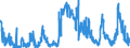 CN 3502 /Exports /Unit = Prices (Euro/ton) /Partner: Denmark /Reporter: Eur27_2020 /3502:Albumins, Incl. Concentrates of two or More Whey Proteins Containing by Weight > 80% Whey Proteins, Calculated on the dry Matter, Albuminates and Other Albumin Derivatives