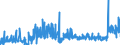 CN 3502 /Exports /Unit = Prices (Euro/ton) /Partner: Luxembourg /Reporter: Eur27_2020 /3502:Albumins, Incl. Concentrates of two or More Whey Proteins Containing by Weight > 80% Whey Proteins, Calculated on the dry Matter, Albuminates and Other Albumin Derivatives