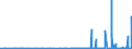 CN 3502 /Exports /Unit = Prices (Euro/ton) /Partner: Iceland /Reporter: Eur27_2020 /3502:Albumins, Incl. Concentrates of two or More Whey Proteins Containing by Weight > 80% Whey Proteins, Calculated on the dry Matter, Albuminates and Other Albumin Derivatives