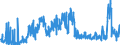 CN 3502 /Exports /Unit = Prices (Euro/ton) /Partner: Sweden /Reporter: Eur27_2020 /3502:Albumins, Incl. Concentrates of two or More Whey Proteins Containing by Weight > 80% Whey Proteins, Calculated on the dry Matter, Albuminates and Other Albumin Derivatives