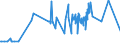 CN 3502 /Exports /Unit = Prices (Euro/ton) /Partner: Liechtenstein /Reporter: European Union /3502:Albumins, Incl. Concentrates of two or More Whey Proteins Containing by Weight > 80% Whey Proteins, Calculated on the dry Matter, Albuminates and Other Albumin Derivatives
