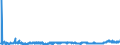 CN 3502 /Exports /Unit = Prices (Euro/ton) /Partner: Czech Rep. /Reporter: Eur27_2020 /3502:Albumins, Incl. Concentrates of two or More Whey Proteins Containing by Weight > 80% Whey Proteins, Calculated on the dry Matter, Albuminates and Other Albumin Derivatives