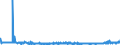 CN 3502 /Exports /Unit = Prices (Euro/ton) /Partner: Romania /Reporter: Eur27_2020 /3502:Albumins, Incl. Concentrates of two or More Whey Proteins Containing by Weight > 80% Whey Proteins, Calculated on the dry Matter, Albuminates and Other Albumin Derivatives