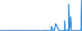 CN 3502 /Exports /Unit = Prices (Euro/ton) /Partner: Belarus /Reporter: Eur27_2020 /3502:Albumins, Incl. Concentrates of two or More Whey Proteins Containing by Weight > 80% Whey Proteins, Calculated on the dry Matter, Albuminates and Other Albumin Derivatives
