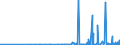 CN 3502 /Exports /Unit = Prices (Euro/ton) /Partner: Georgia /Reporter: Eur27_2020 /3502:Albumins, Incl. Concentrates of two or More Whey Proteins Containing by Weight > 80% Whey Proteins, Calculated on the dry Matter, Albuminates and Other Albumin Derivatives