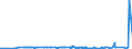 CN 3502 /Exports /Unit = Prices (Euro/ton) /Partner: Uzbekistan /Reporter: Eur27_2020 /3502:Albumins, Incl. Concentrates of two or More Whey Proteins Containing by Weight > 80% Whey Proteins, Calculated on the dry Matter, Albuminates and Other Albumin Derivatives