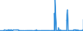 CN 3502 /Exports /Unit = Prices (Euro/ton) /Partner: For.jrep.mac /Reporter: Eur27_2020 /3502:Albumins, Incl. Concentrates of two or More Whey Proteins Containing by Weight > 80% Whey Proteins, Calculated on the dry Matter, Albuminates and Other Albumin Derivatives