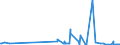 CN 3502 /Exports /Unit = Prices (Euro/ton) /Partner: Montenegro /Reporter: Eur27_2020 /3502:Albumins, Incl. Concentrates of two or More Whey Proteins Containing by Weight > 80% Whey Proteins, Calculated on the dry Matter, Albuminates and Other Albumin Derivatives