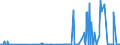 CN 3502 /Exports /Unit = Prices (Euro/ton) /Partner: Algeria /Reporter: Eur27_2020 /3502:Albumins, Incl. Concentrates of two or More Whey Proteins Containing by Weight > 80% Whey Proteins, Calculated on the dry Matter, Albuminates and Other Albumin Derivatives
