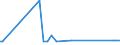 CN 3502 /Exports /Unit = Prices (Euro/ton) /Partner: Gabon /Reporter: European Union /3502:Albumins, Incl. Concentrates of two or More Whey Proteins Containing by Weight > 80% Whey Proteins, Calculated on the dry Matter, Albuminates and Other Albumin Derivatives