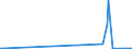 CN 3502 /Exports /Unit = Prices (Euro/ton) /Partner: Congo /Reporter: Eur27_2020 /3502:Albumins, Incl. Concentrates of two or More Whey Proteins Containing by Weight > 80% Whey Proteins, Calculated on the dry Matter, Albuminates and Other Albumin Derivatives