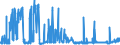 CN 35030080 /Exports /Unit = Prices (Euro/ton) /Partner: Belgium /Reporter: Eur27_2020 /35030080:Isinglass; Other Glues of Animal Origin (Excl. Casein Glues of Heading 3501)