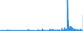 CN 35030080 /Exports /Unit = Prices (Euro/ton) /Partner: Norway /Reporter: Eur27_2020 /35030080:Isinglass; Other Glues of Animal Origin (Excl. Casein Glues of Heading 3501)