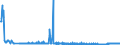 CN 35030080 /Exports /Unit = Prices (Euro/ton) /Partner: Russia /Reporter: Eur27_2020 /35030080:Isinglass; Other Glues of Animal Origin (Excl. Casein Glues of Heading 3501)