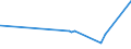 CN 35030080 /Exports /Unit = Prices (Euro/ton) /Partner: Azerbaijan /Reporter: Eur27_2020 /35030080:Isinglass; Other Glues of Animal Origin (Excl. Casein Glues of Heading 3501)