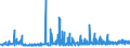 CN 35030080 /Exports /Unit = Prices (Euro/ton) /Partner: Slovenia /Reporter: Eur27_2020 /35030080:Isinglass; Other Glues of Animal Origin (Excl. Casein Glues of Heading 3501)