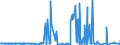 CN 35030080 /Exports /Unit = Prices (Euro/ton) /Partner: Morocco /Reporter: Eur27_2020 /35030080:Isinglass; Other Glues of Animal Origin (Excl. Casein Glues of Heading 3501)