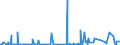 CN 35030080 /Exports /Unit = Prices (Euro/ton) /Partner: Algeria /Reporter: Eur27_2020 /35030080:Isinglass; Other Glues of Animal Origin (Excl. Casein Glues of Heading 3501)