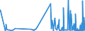 CN 35030080 /Exports /Unit = Prices (Euro/ton) /Partner: Cape Verde /Reporter: Eur27_2020 /35030080:Isinglass; Other Glues of Animal Origin (Excl. Casein Glues of Heading 3501)