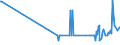 CN 35030080 /Exports /Unit = Prices (Euro/ton) /Partner: Centr.africa /Reporter: Eur27_2020 /35030080:Isinglass; Other Glues of Animal Origin (Excl. Casein Glues of Heading 3501)