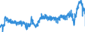 KN 3503 /Exporte /Einheit = Preise (Euro/Tonne) /Partnerland: Niederlande /Meldeland: Eur27_2020 /3503:Gelatine, Auch in Quadratischen Oder Rechteckigen Blättern, Auch an der Oberfläche Bearbeitet Oder Gefärbt, und Ihre Derivate; Hausenblase; Andere Leime Tierischen Ursprungs (Ausg. für den Einzelverkauf als Leim Aufgemacht und mit Einem Gewicht des Inhalts von <= 1 kg Sowie Caseinleime der Pos. 3501)