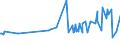 CN 3503 /Exports /Unit = Prices (Euro/ton) /Partner: Turkmenistan /Reporter: Eur27_2020 /3503:Gelatin, Whether or not in Square or Rectangular Sheets, Whether or not Surface-worked or Coloured, and Gelatin Derivatives; Isinglass; Other Glues of Animal Origin (Excl. Those Packaged as Glue for Retail Sale and Weighing net <= 1 kg, and Casein Glues of Heading 3501)